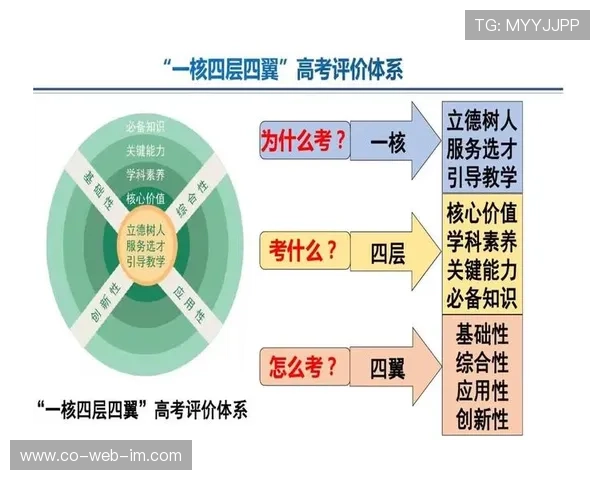 校园足球星级标准评定体系及其对学校体育发展的影响分析 校园足球星级标准评定体系及其对学校体育发展的影响分析